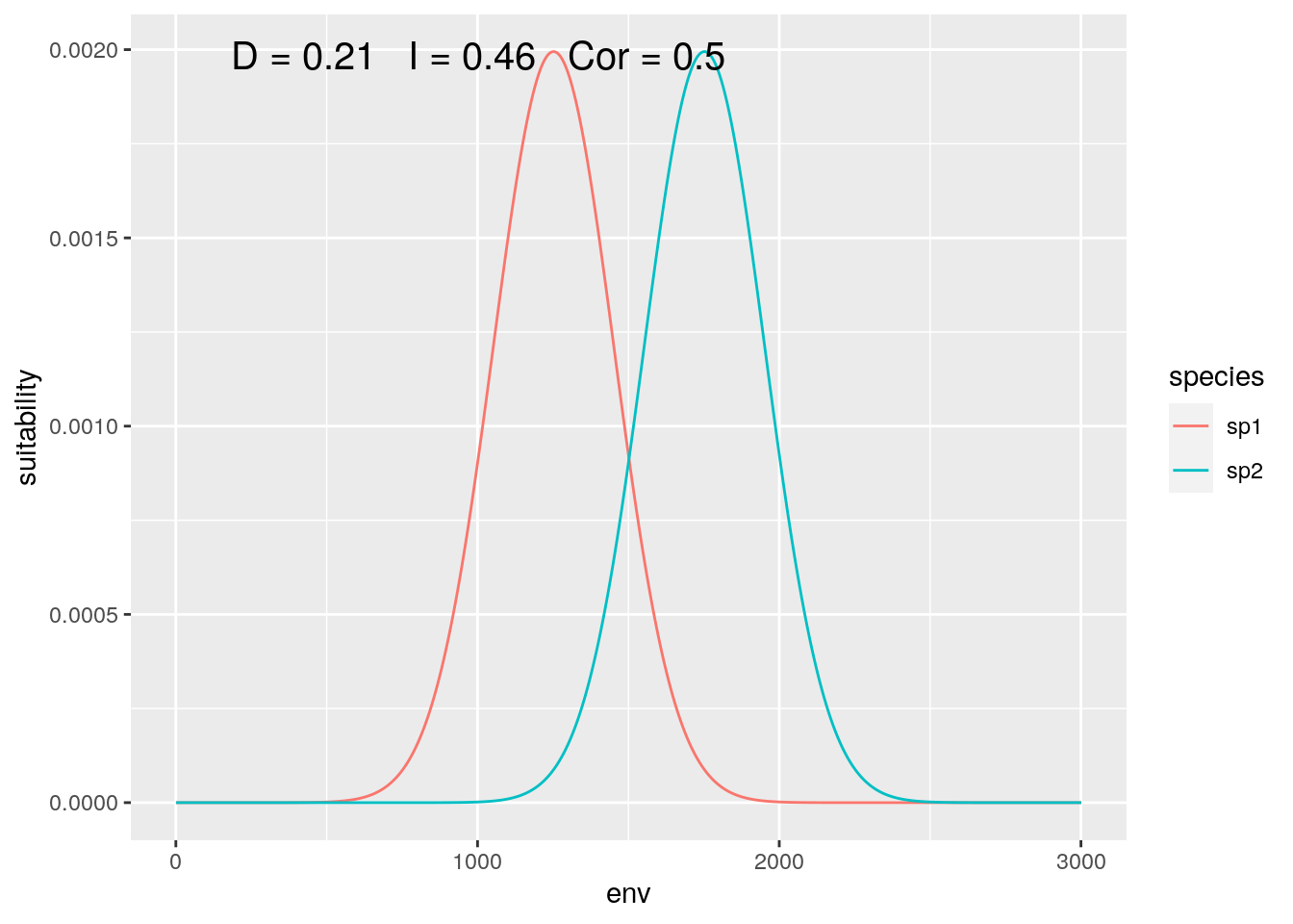 Continental Analysis